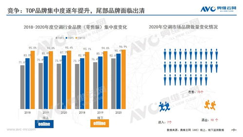 2020年中國(guó)空調(diào)市場(chǎng)年度報(bào)告 技術(shù)引領(lǐng)升級(jí)，智能化與健康功能成發(fā)展新引擎